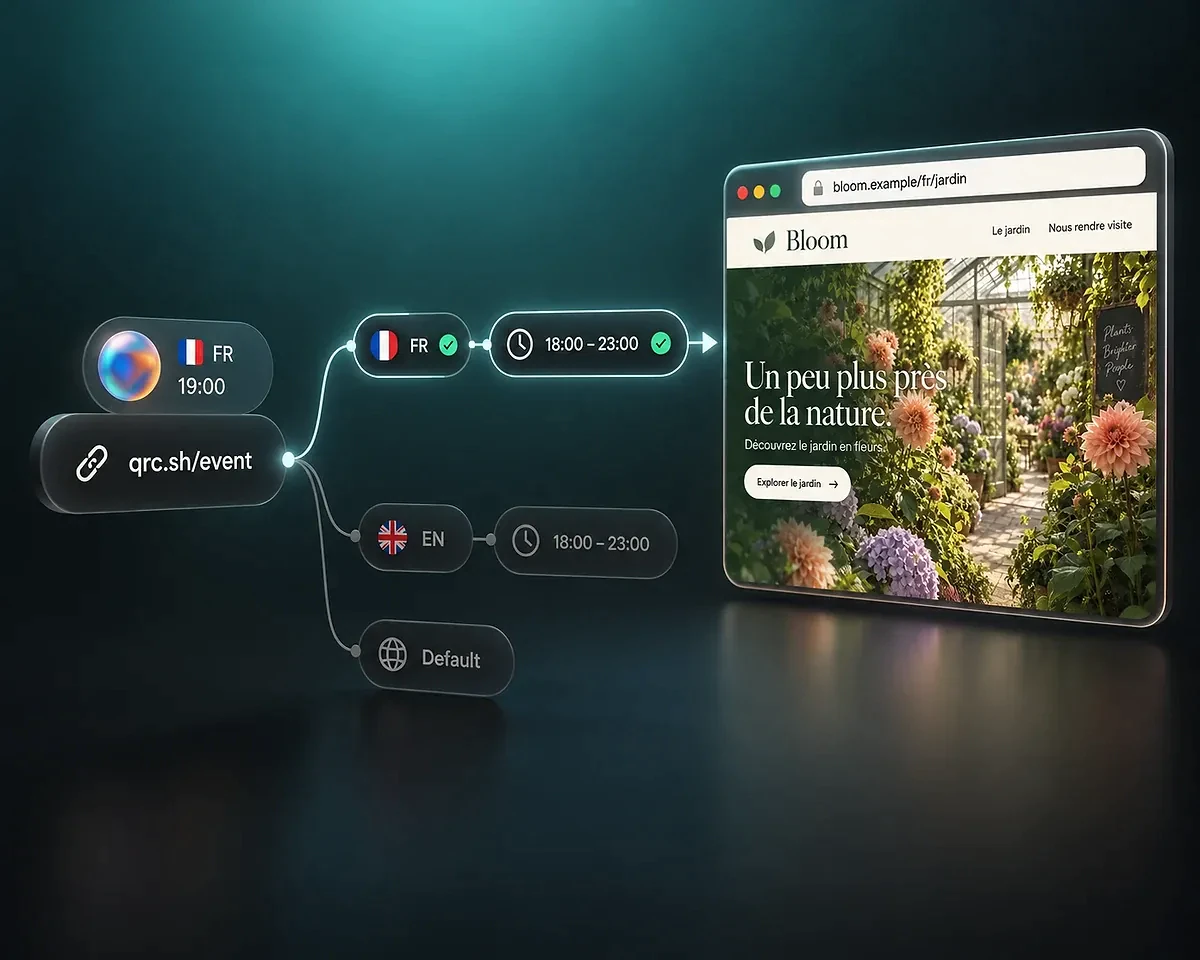 A matching language and time rule A French-language visitor at 19:00 follows the FR and 18:00–23:00 rule from qrc.sh/event to bloom.example/fr/jardin.