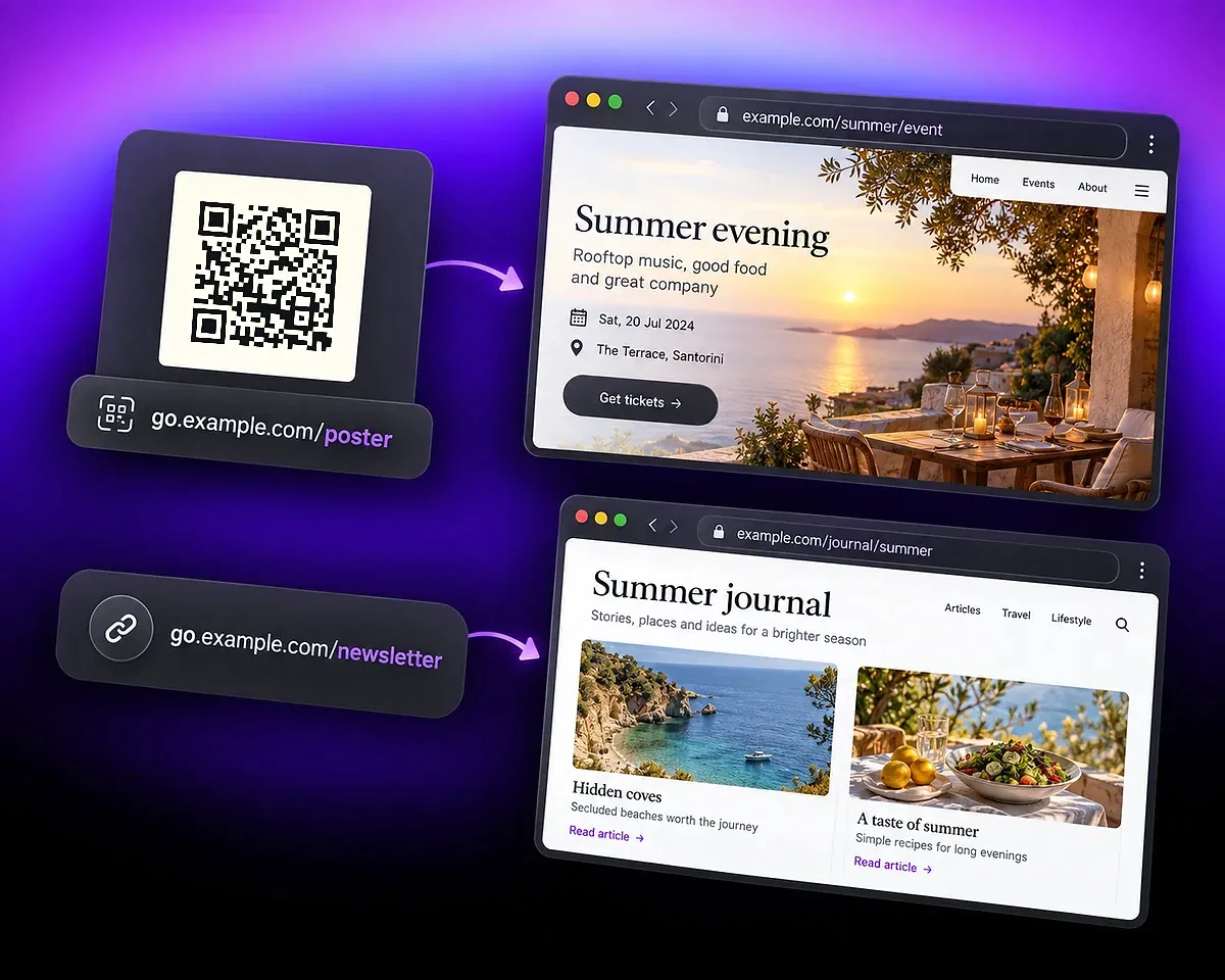 A QR code at go.example.com/poster opens a summer event, while go.example.com/newsletter opens a summer journal.