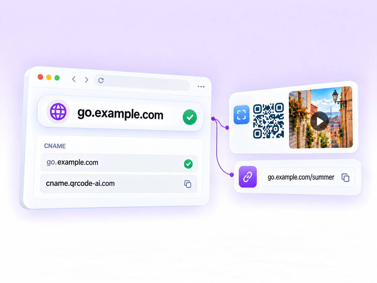 go.example.com ativo, com registro CNAME verificado e conexões a QR codes e links inteligentes.