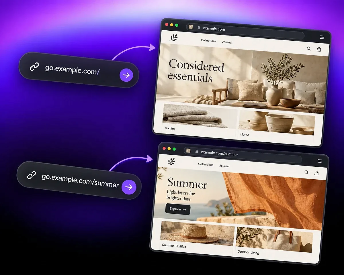 The bare go.example.com domain leads to the main homeware site, while go.example.com/summer leads to its summer collection.