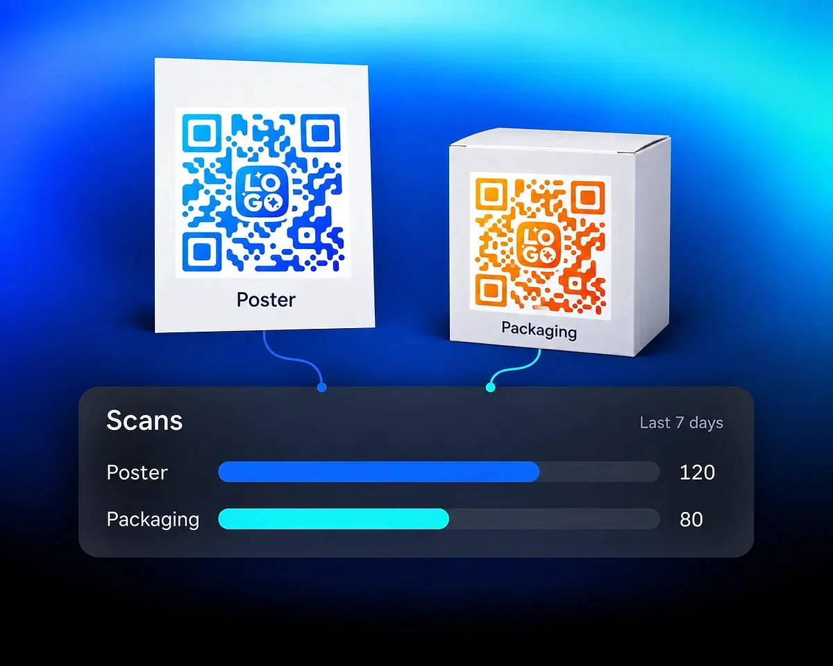 Imbasan poster dan pembungkusan bagi tempoh yang sama Perbandingan ilustrasi tujuh hari menunjukkan kod QR poster dan pembungkusan berasingan, masing-masing dengan 120 dan 80 imbasan yang dikira.