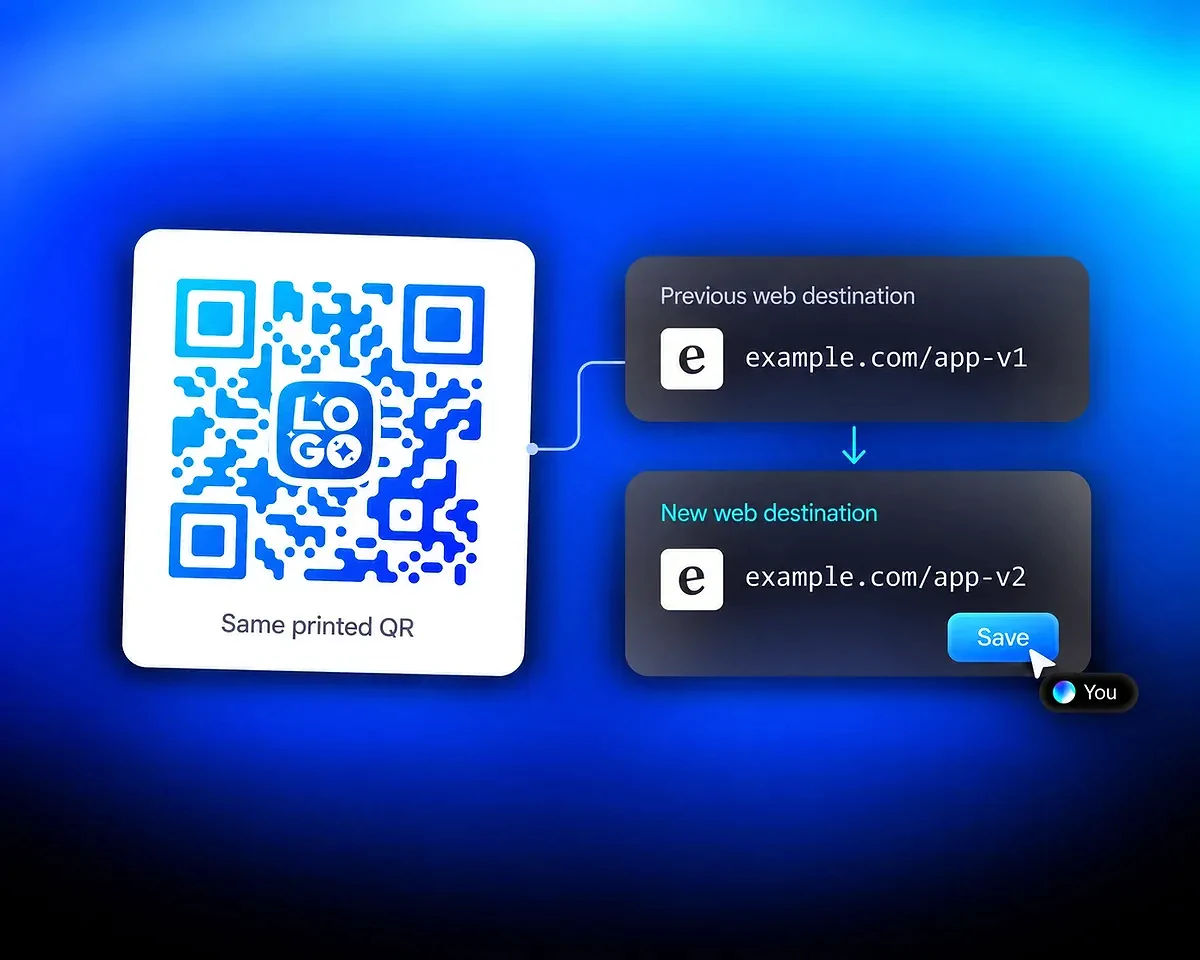 Perubahan alamat web tanpa menggantikan QR bercetak Kod QR muat turun aplikasi yang dicetak kekal sama, sementara destinasi web yang disimpan berubah daripada example.com/app-v1 kepada example.com/app-v2.